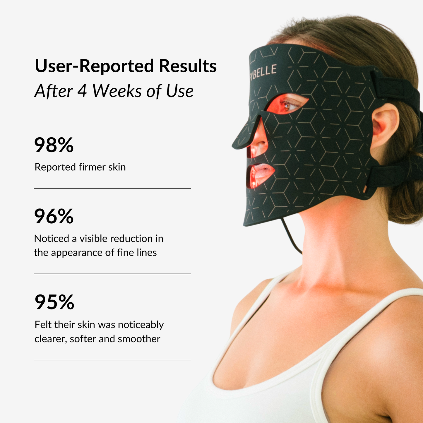 Results after using Fybelle LED Face Mask